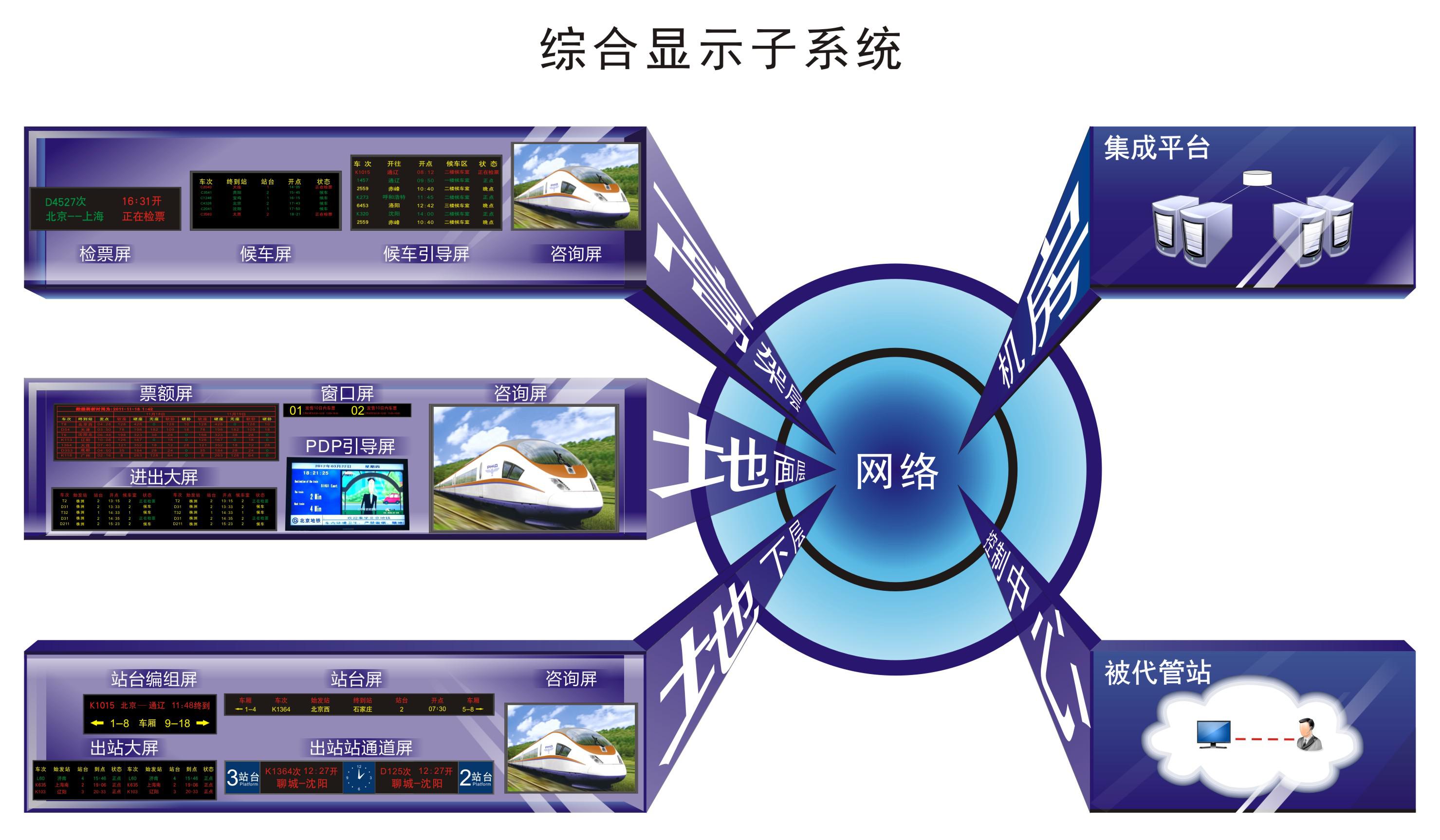 铁路客运服务解决方案